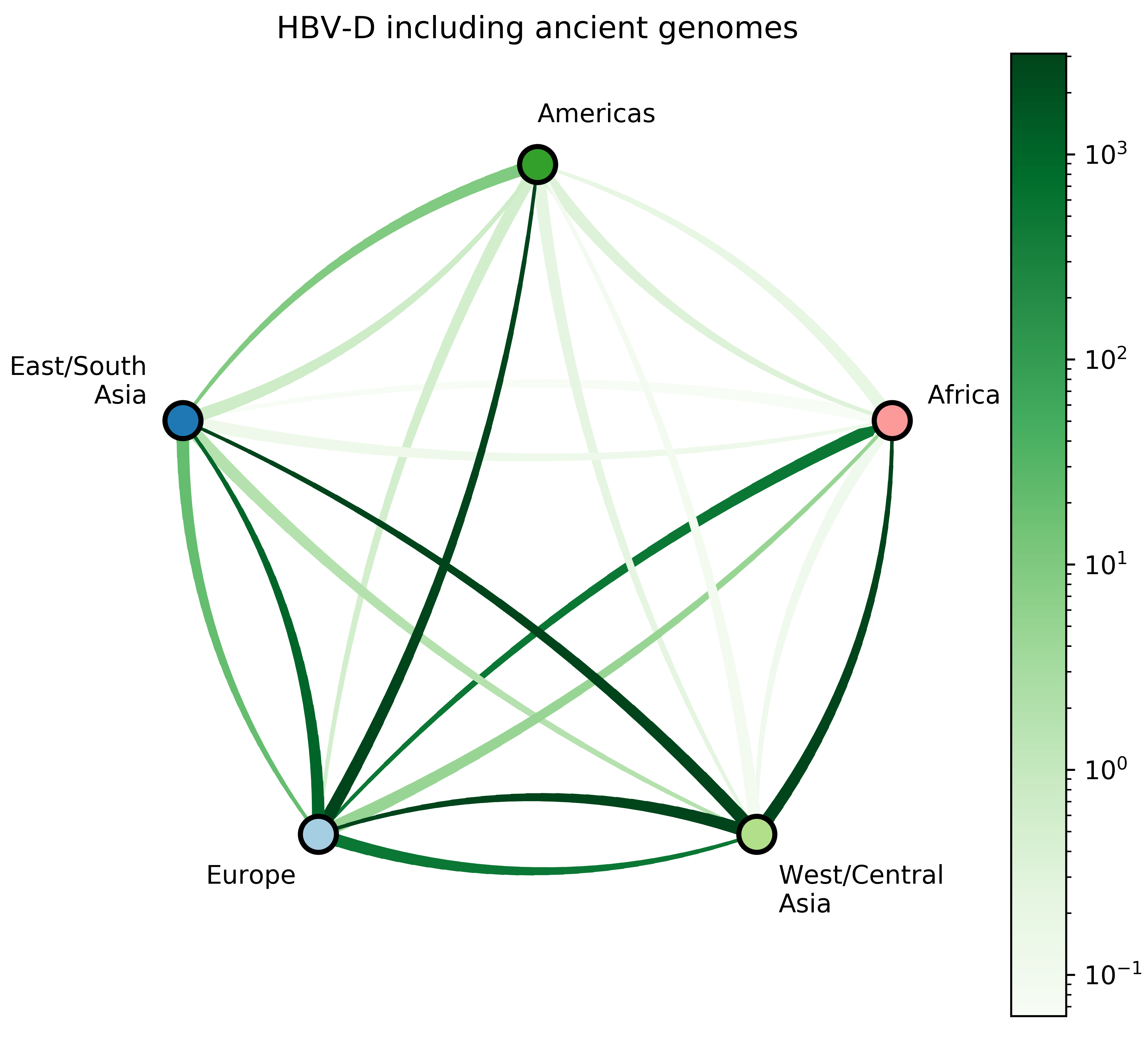 hbv d bayes factors