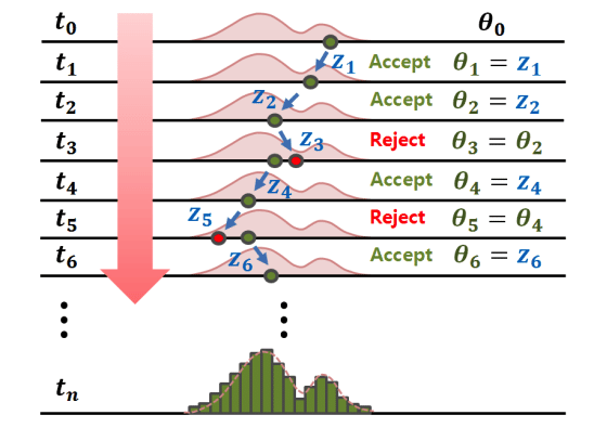 likelihood calculation