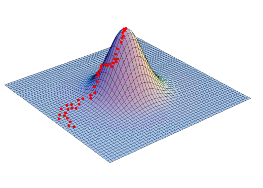 likelihood calculation